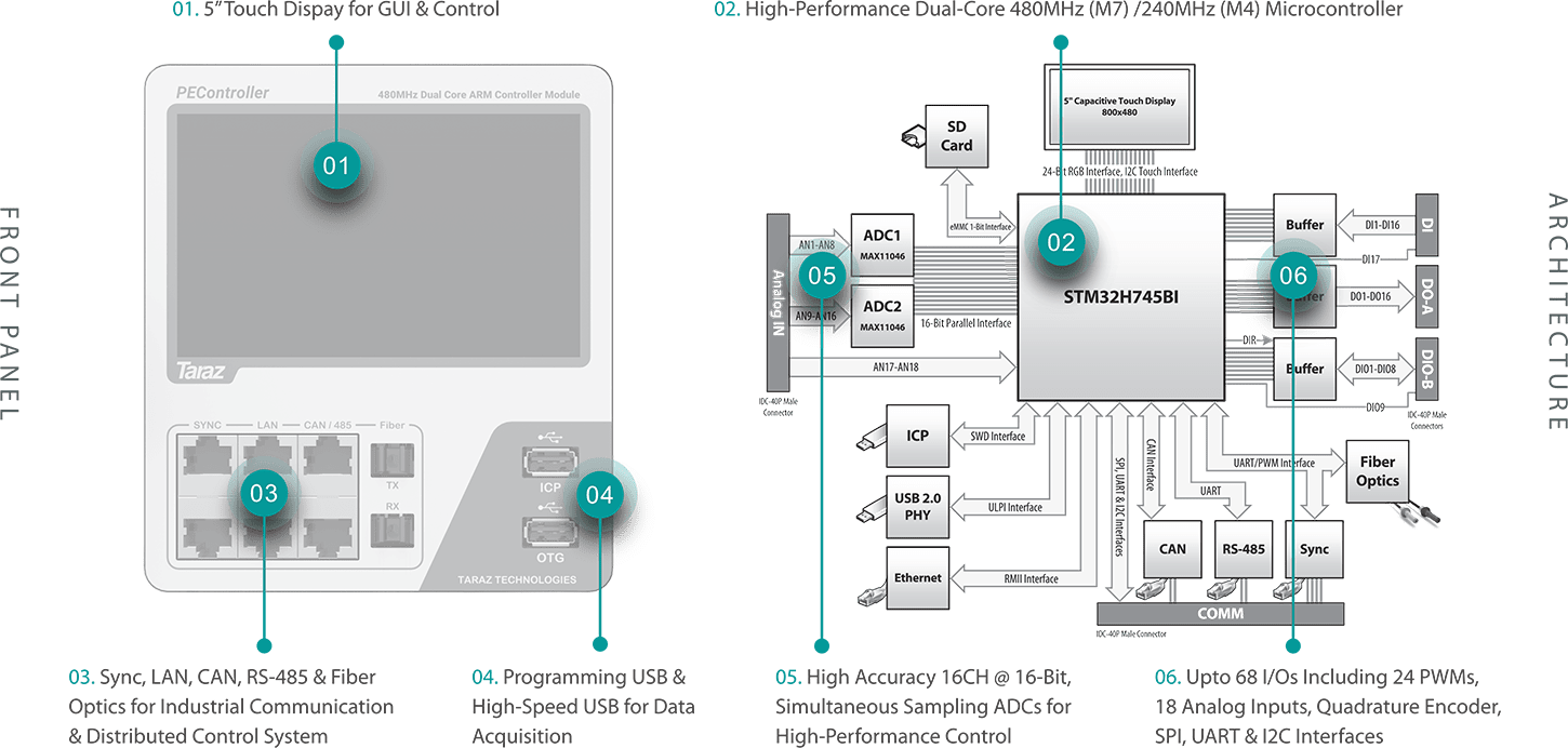 xUSM-Universal-Connectivity.png.pagespeed.ic.SOZfyYQ_A5 Universal Connectivity Measurement Board