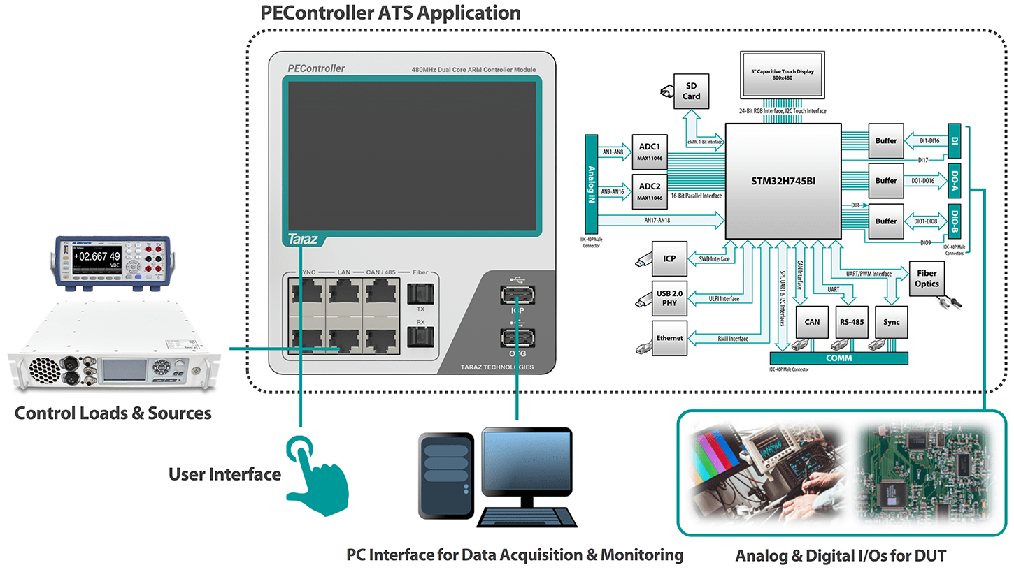 PELab-Power-Electronics-Rapid-Development-System 1 Power-Electronics-Rapid-Development