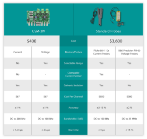 xUSM-Comparision-1.png.pagespeed.ic_.caeajCMKWD