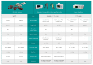 PE-DAQ-Comparision-1-1030×714-1